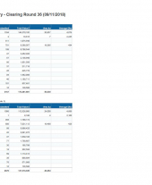 Forestry Grant Scheme Statistics Mid November 2018